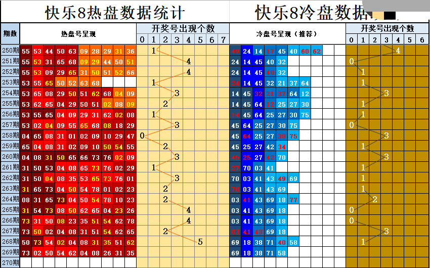 冷热盘图谜