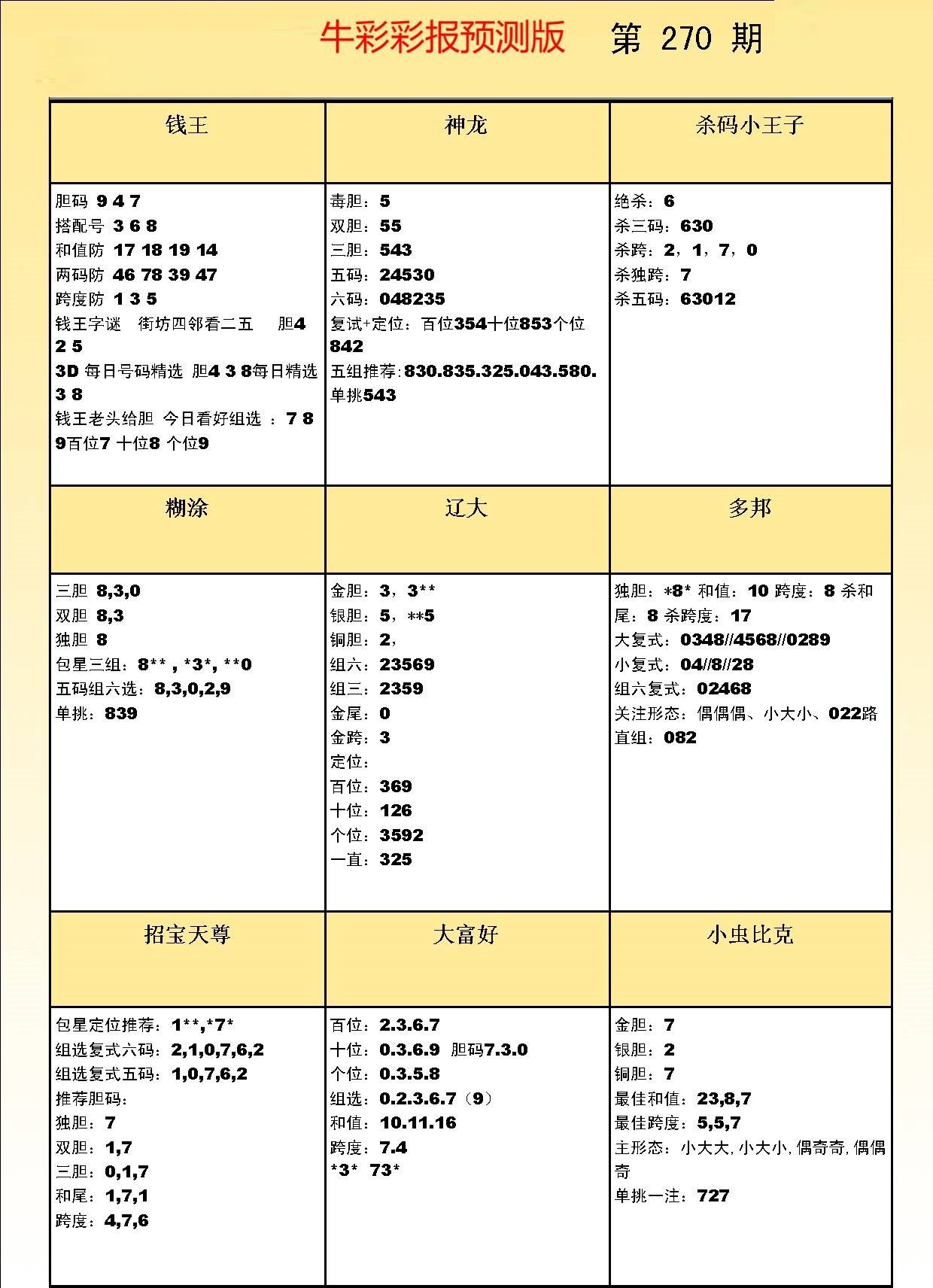 彩吧彩报预测版