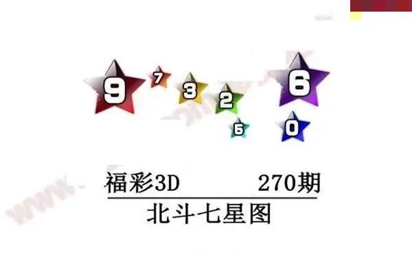 北斗七星图