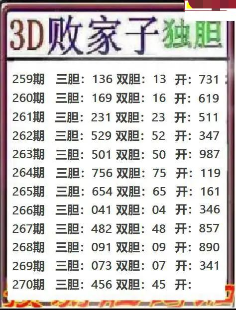 败家子独胆