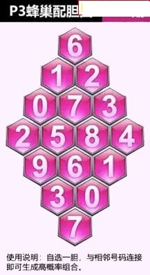 蜂巢图