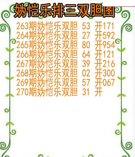 妫恺乐排三双胆图