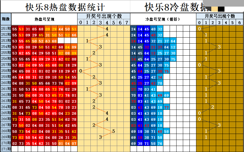 冷热盘图谜