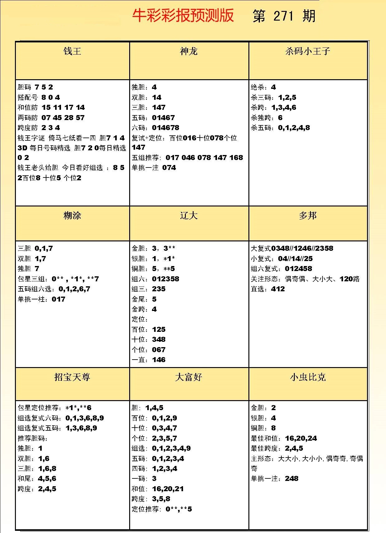彩吧彩报预测版