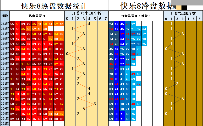 冷热盘图谜
