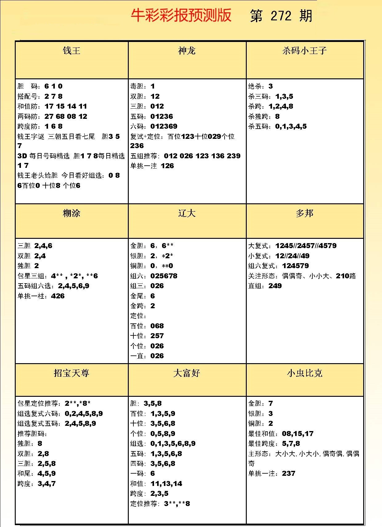 彩吧彩报预测版