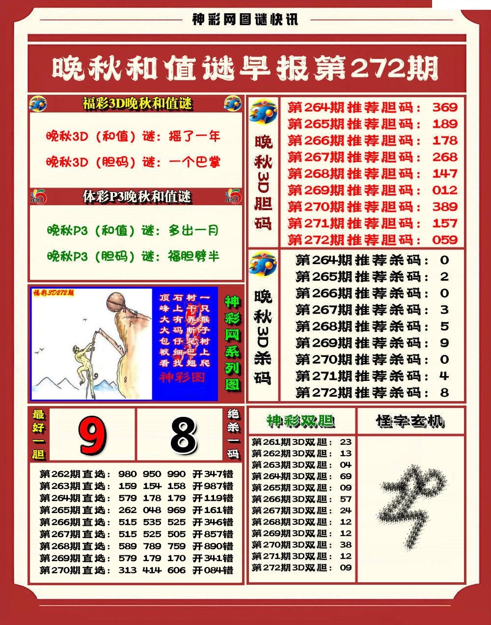 晚秋3D和值谜