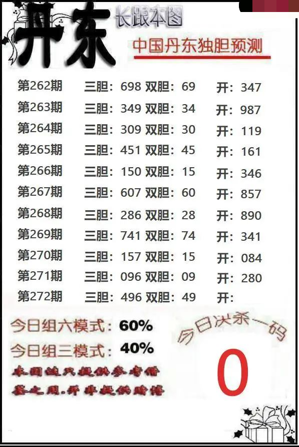 丹东独胆