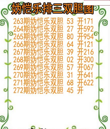 妫恺乐排三双胆图