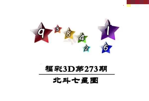 北斗七星图
