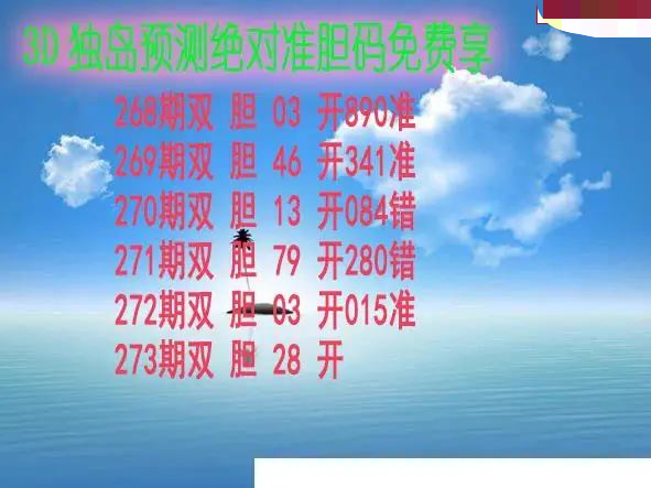 独岛预测
