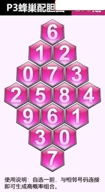 蜂巢图