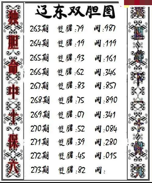 辽东双胆