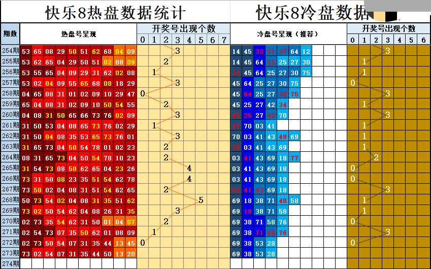 冷热盘图谜