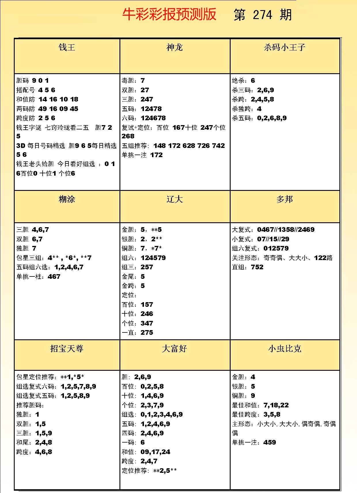 彩吧彩报预测版