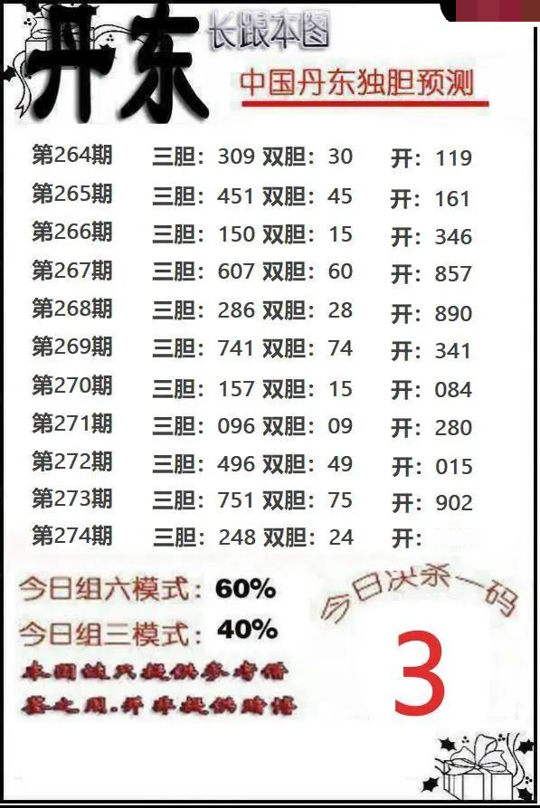 丹东独胆