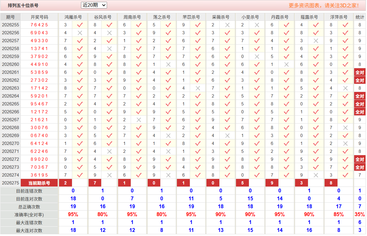 排列5彩经网十位杀号