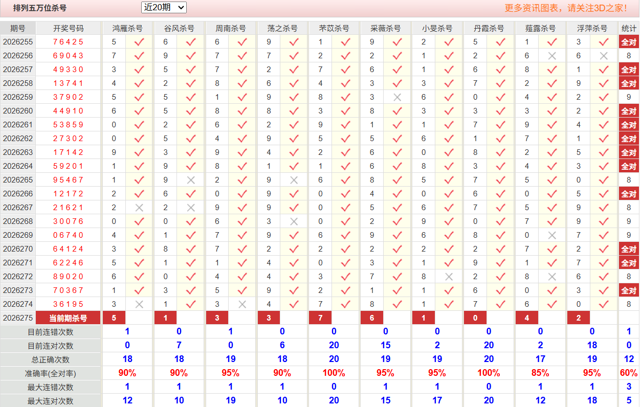 排列5彩经网万位杀号