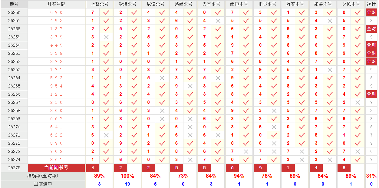 排列3澳客网百位杀号