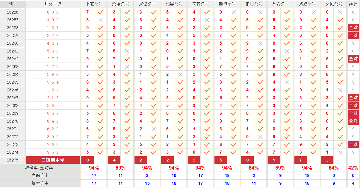 排列3澳客网个位杀号