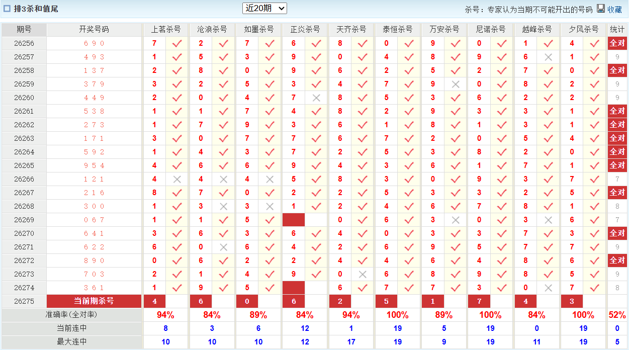 排列3澳客网杀和值尾