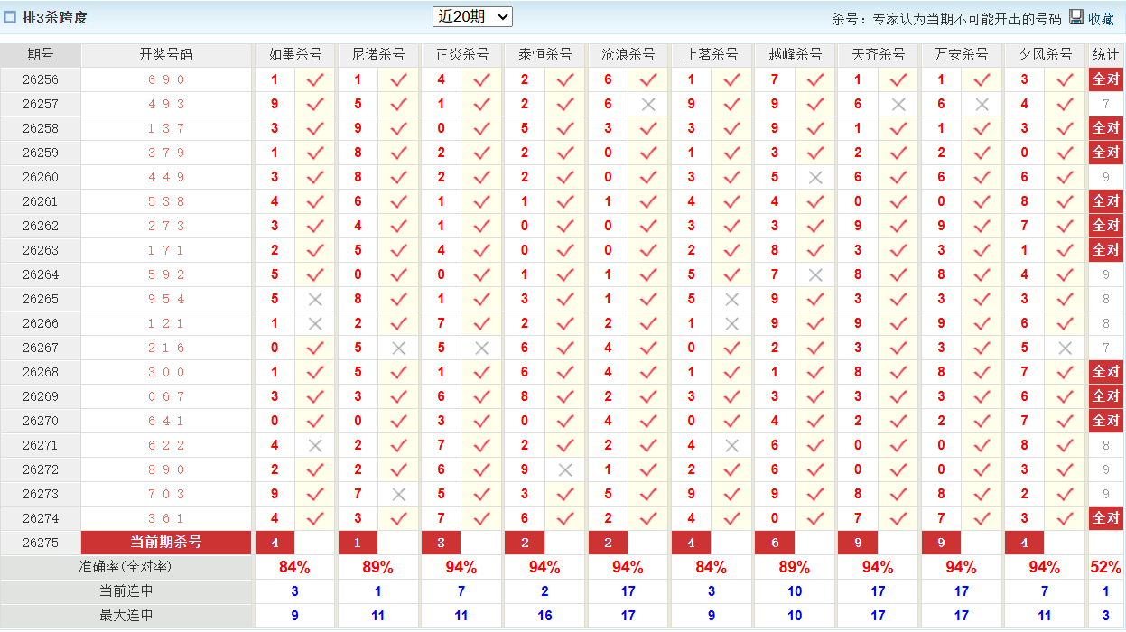 排列3澳客网杀跨度
