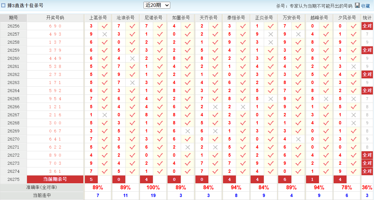 排列3澳客网十位杀号