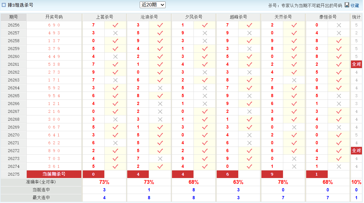 排列3澳客网组选杀号