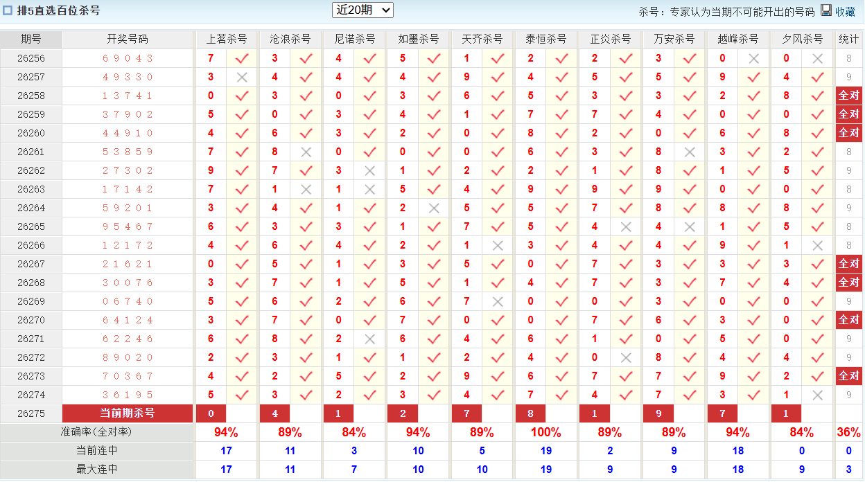 排列5澳客网百位杀号