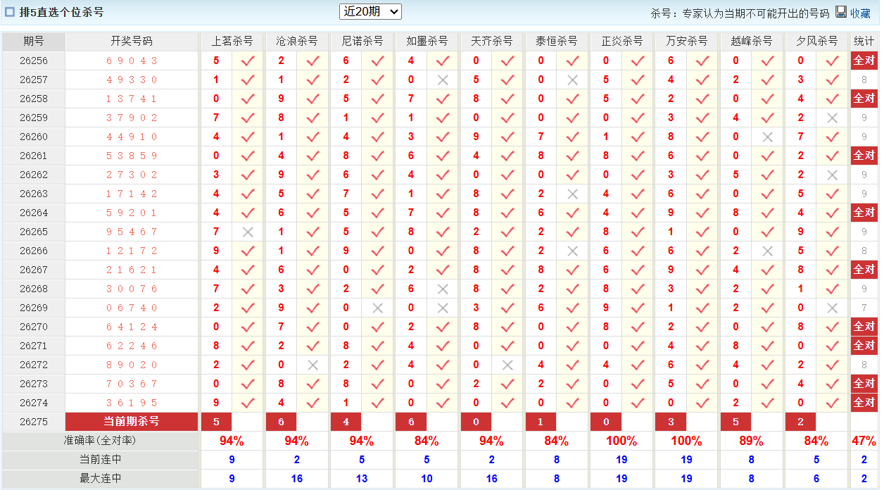 排列5澳客网个位杀号