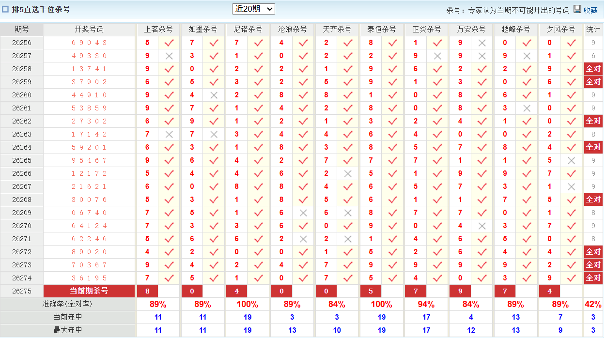 排列5澳客网千位杀号