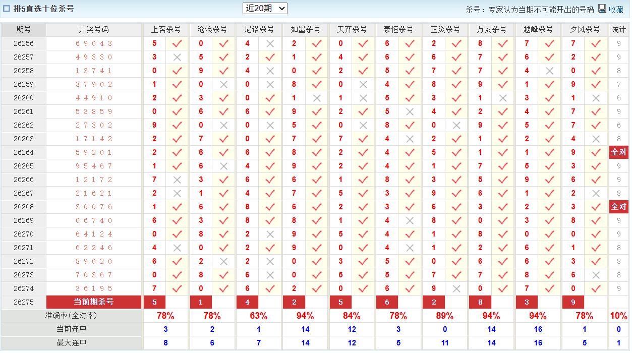 排列5澳客网十位杀号