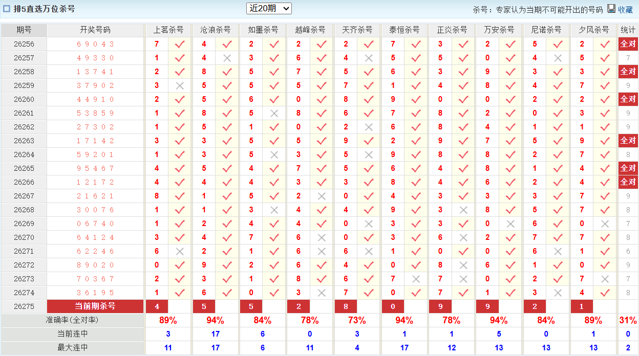 排列5澳客网万位杀号