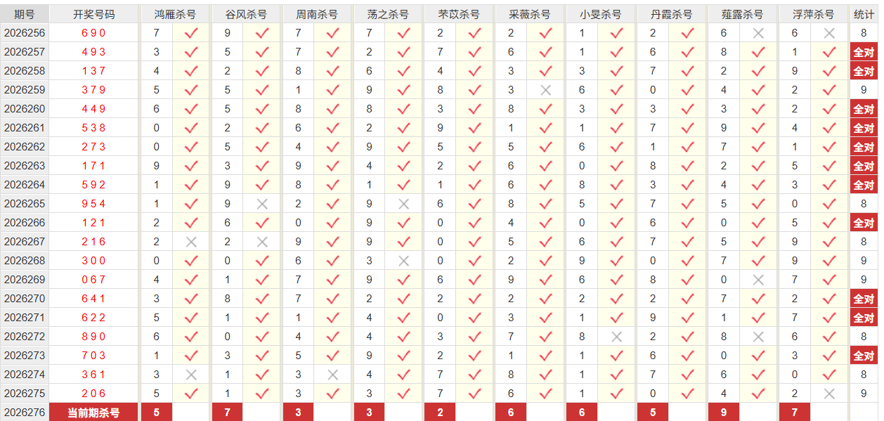 排列3彩经网百位杀号