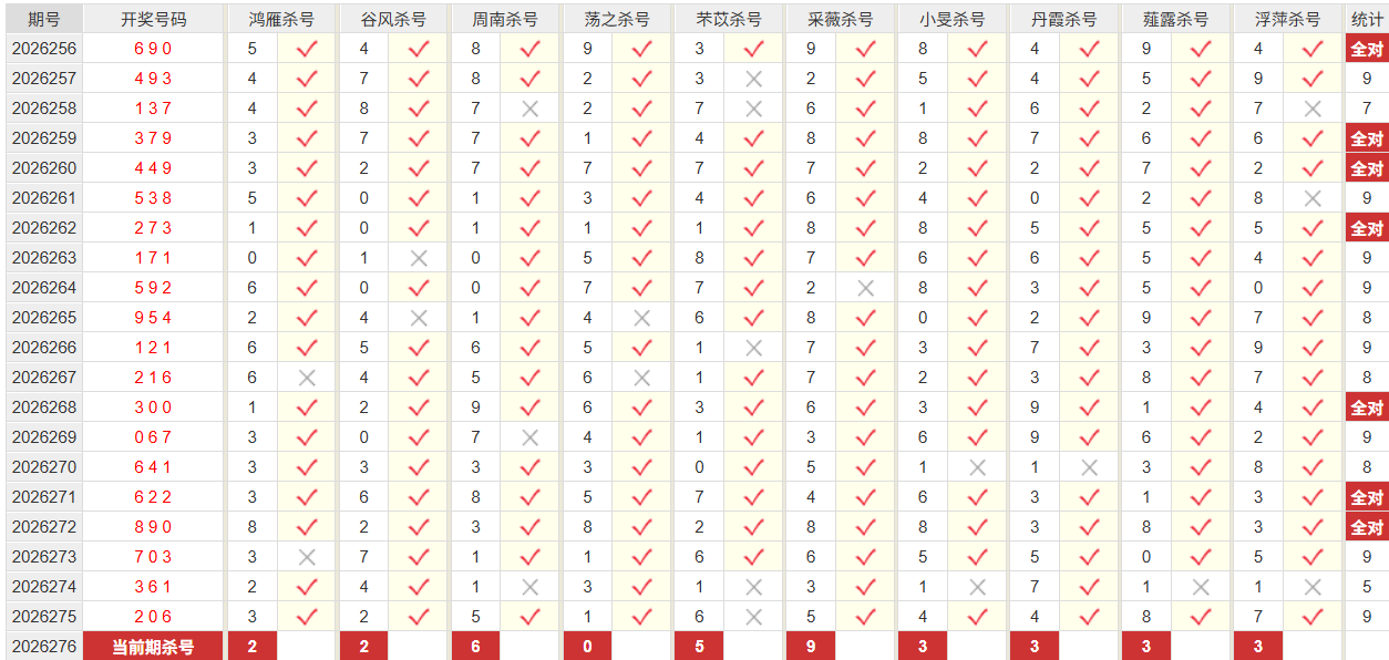 排列3彩经网个位杀号