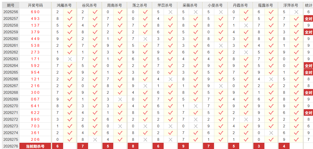 排列3彩经网杀和值尾