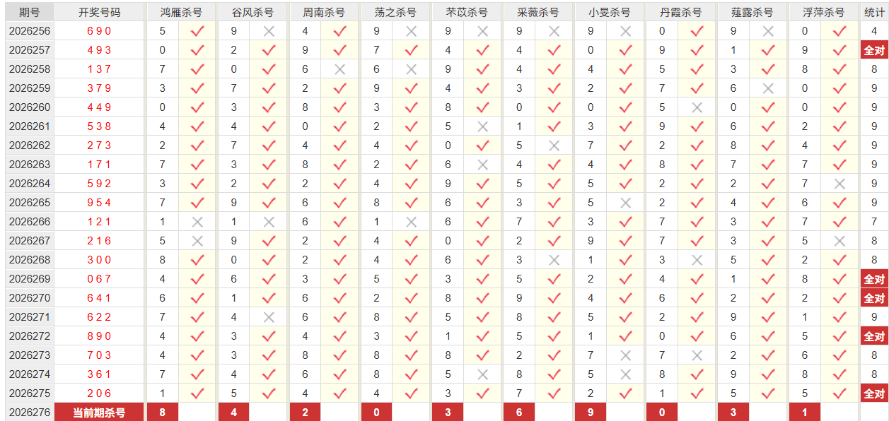 排列3彩经网杀跨度