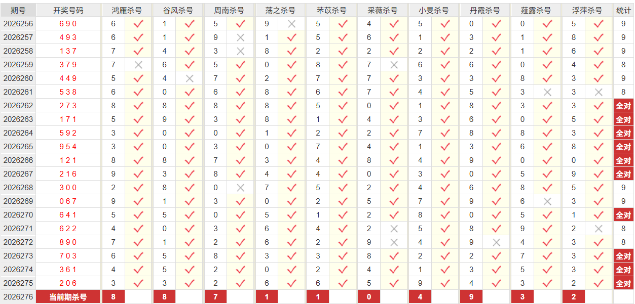 排列3彩经网十位杀号