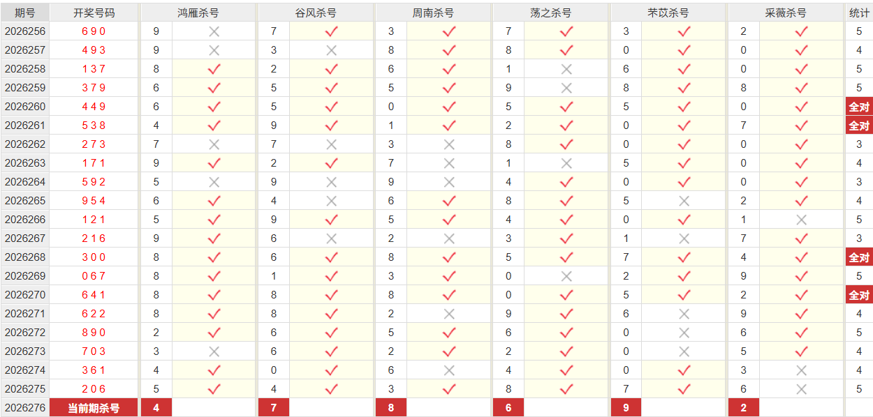 排列3彩经网组选杀号