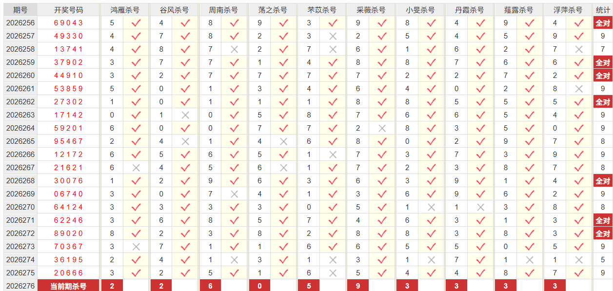 排列5彩经网百位杀号