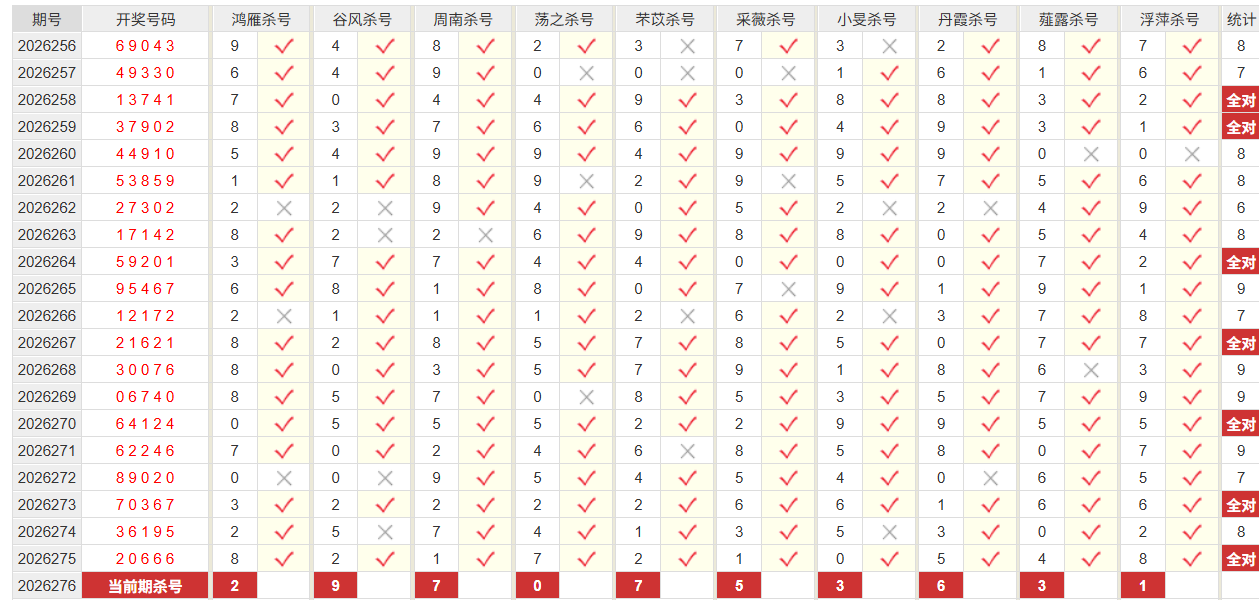 排列5彩经网个位杀号