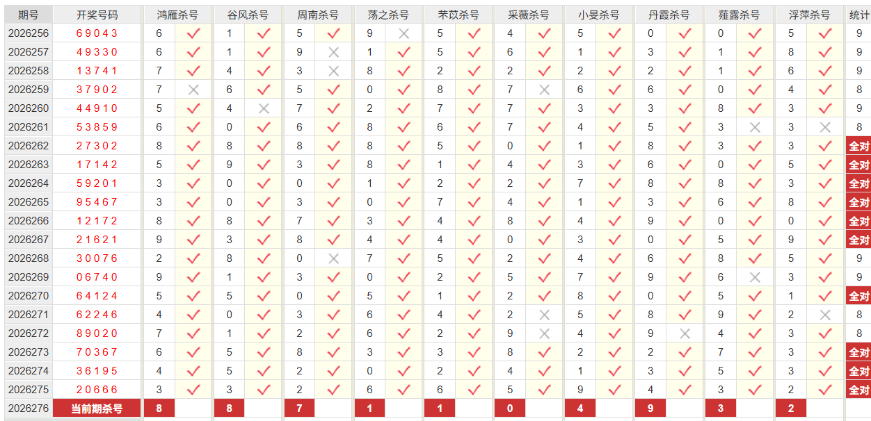排列5彩经网千位杀号