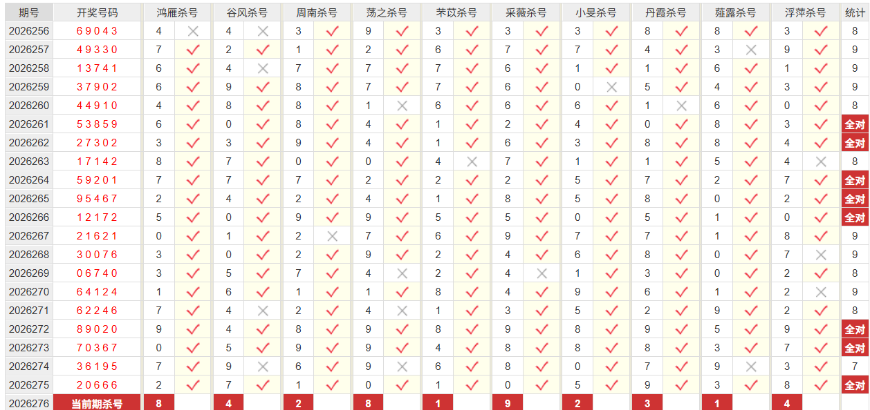 排列5彩经网十位杀号