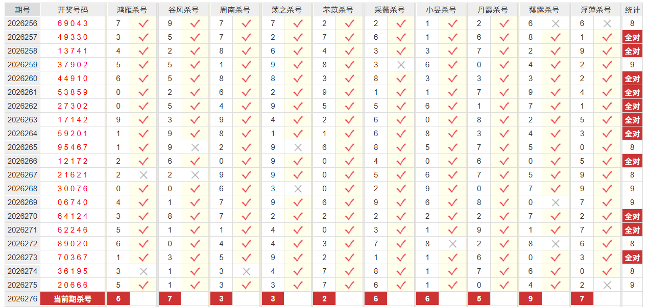 排列5彩经网万位杀号