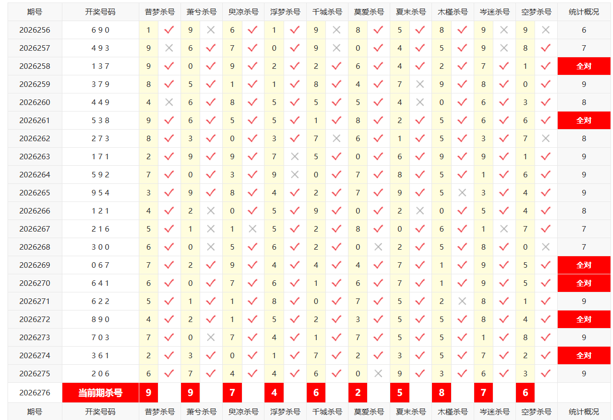 排列3彩宝贝十位杀号