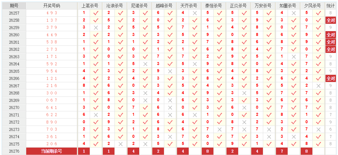 排列3澳客网百位杀号
