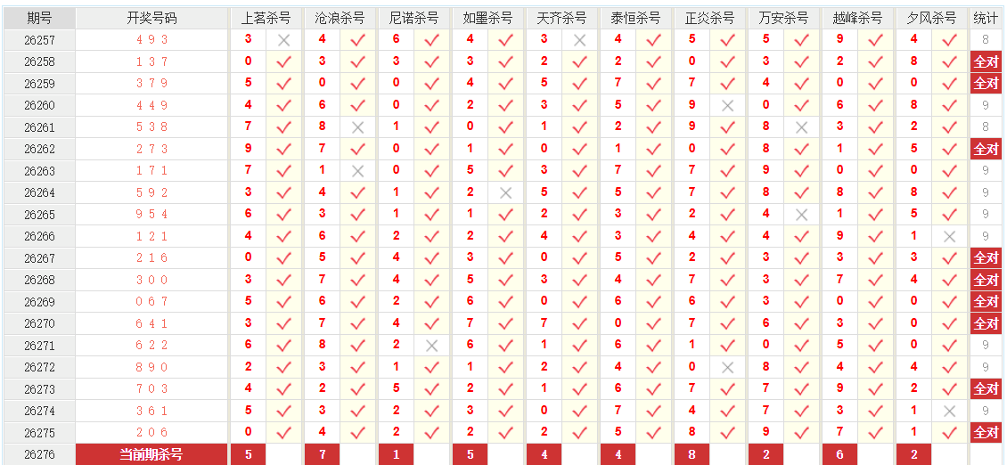 排列3澳客网个位杀号