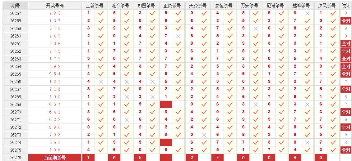 排列3澳客网杀和值尾