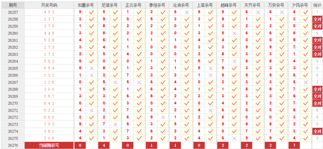 排列3澳客网杀跨度
