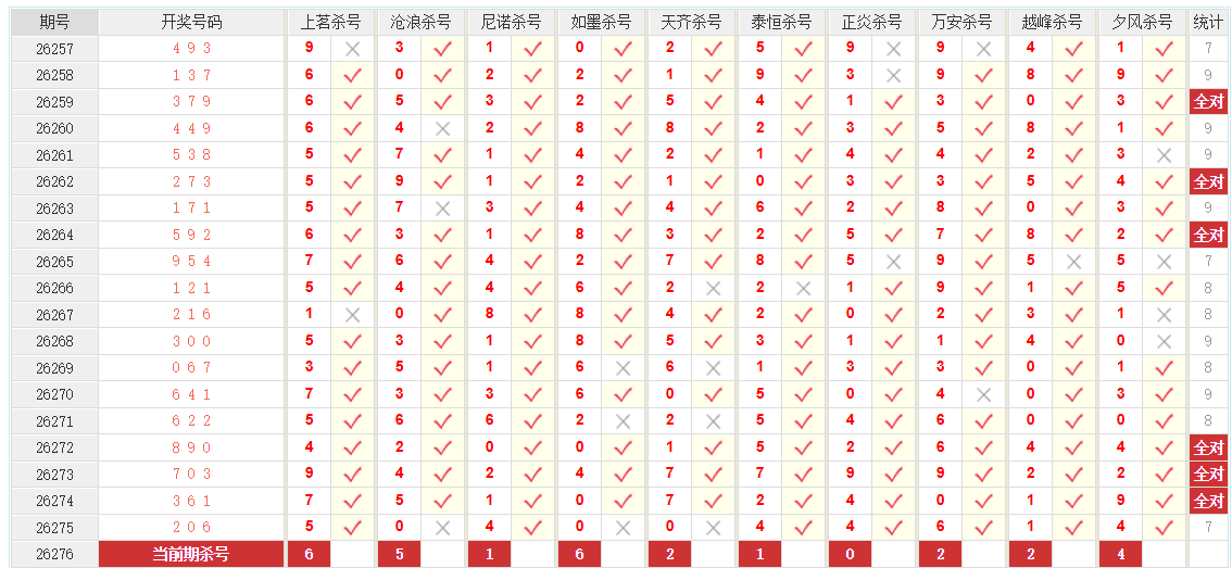排列3澳客网十位杀号